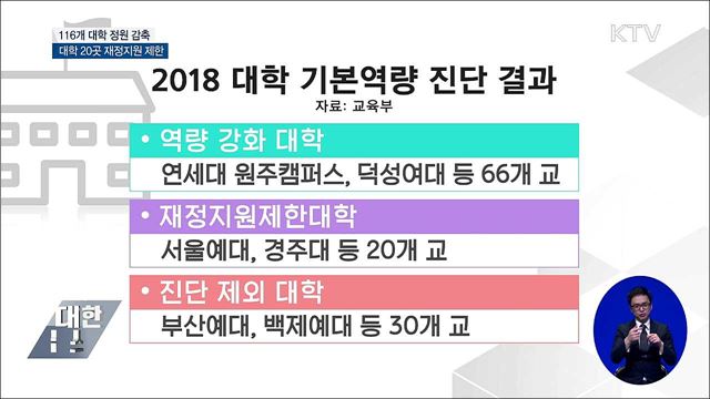 116개 대학 정원감축···대학 20곳 재정지원 제한