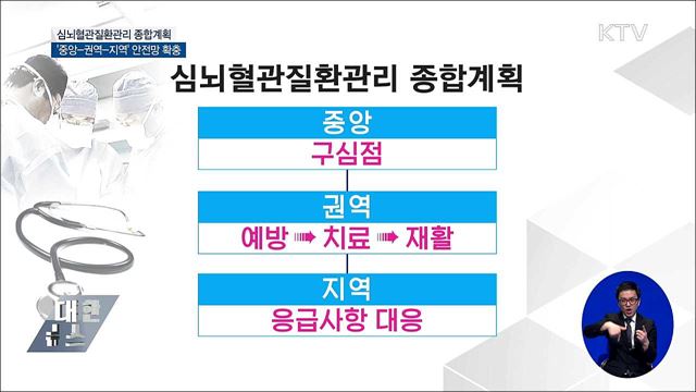 심뇌혈관질환 '중앙-권역-지역' 안전망 확충