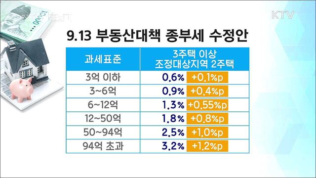 주간 정책 돋보기 (119회)