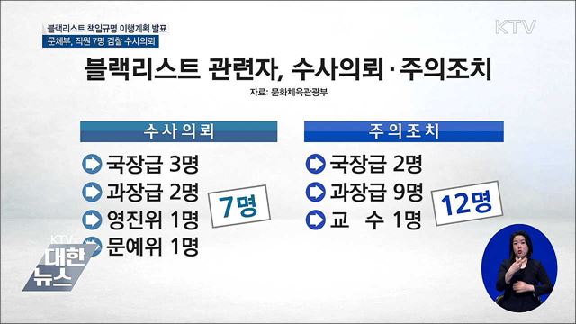 문체부, 블랙리스트 관련자 7명 수사의뢰
