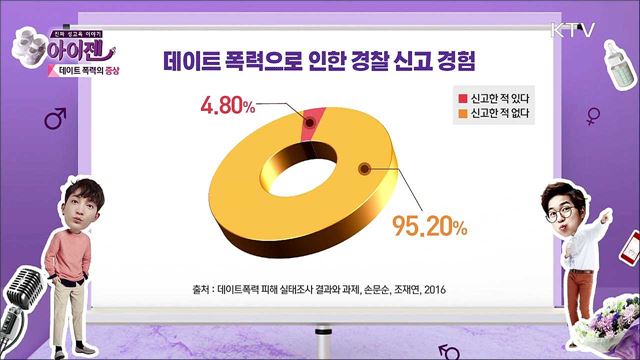 격한 사랑이라 믿고 싶다? - 데이트 폭력