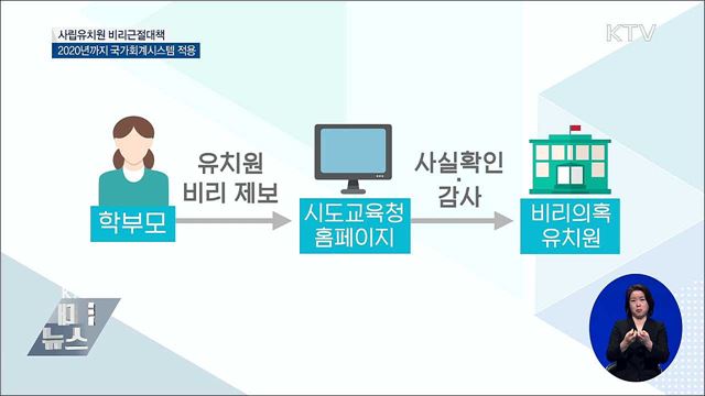 2020년까지 사립유치원에 국가회계시스템 적용