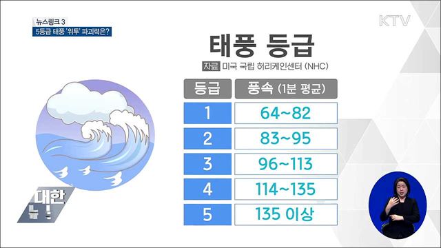 슈퍼태풍 [뉴스링크]