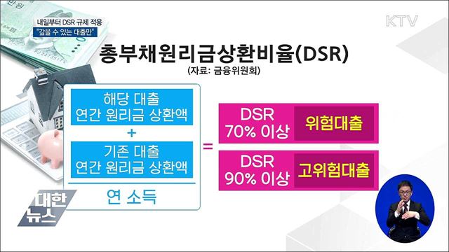 내일부터 DSR 규제 적용···"갚을 수 있는 대출만"