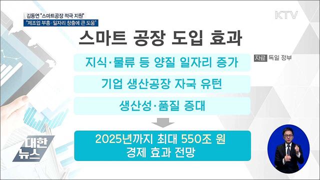 김동연 "스마트공장 적극 지원···제조업 부흥·일자리 창출"