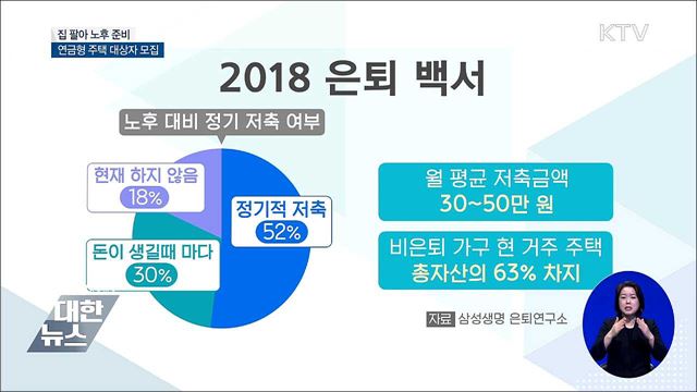 집 팔아 노후 준비···연금형 주택 대상자 모집