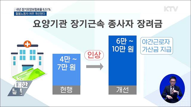 내년 장기요양보험료율 8.51%···종사자 처우 개선