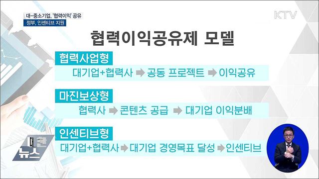 대-중소기업, '협력이익' 공유한다