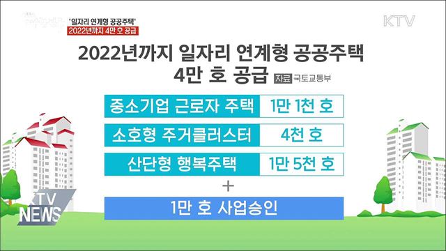 2022년까지 '일자리 연계형 공공주택' 4만 호 공급