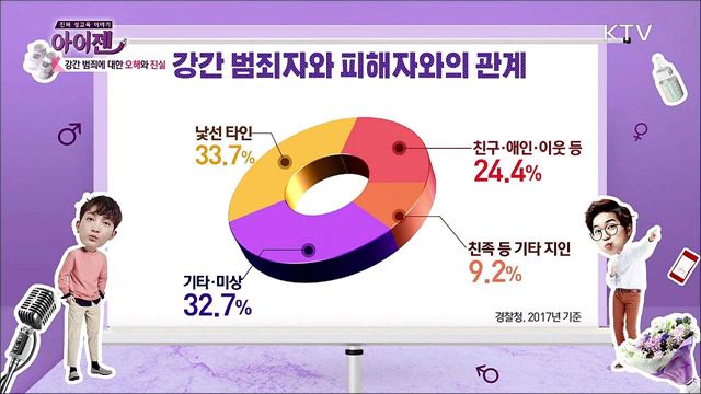 성폭행, 어떻게 막아야 하는가?