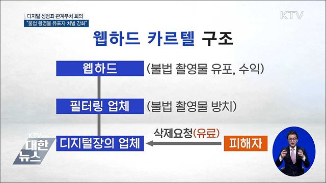 진선미 장관 "불법 촬영물 유포자 처벌 강화"