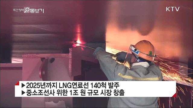 2025년까지 LNG연료선 140척 발주···7천억 금융지원