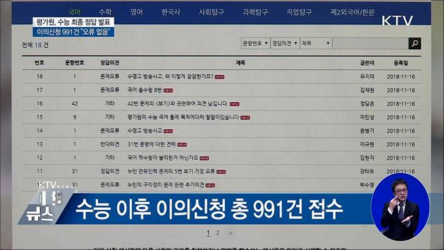 수능 최종 정답 발표···이의신청 내용 "오류 없음"