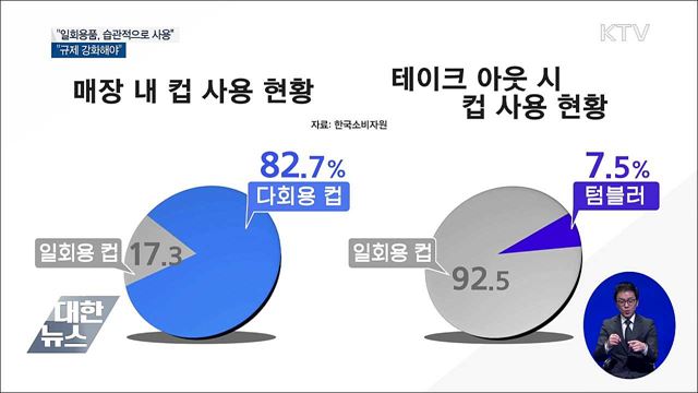 "일회용품 습관적으로 사용···규제 강화돼야"