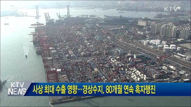 사상 최대 수출 영향···경상수지, 80개월 연속 흑자행진