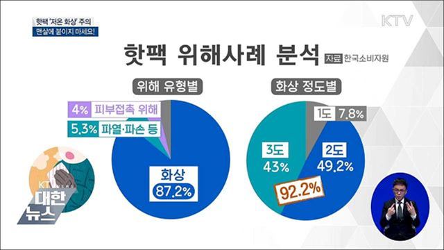핫팩 '저온 화상' 주의···"맨살에 붙이지 마세요"