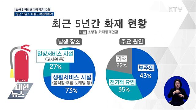 화재 피해 많은 12월···비상구 확인하세요