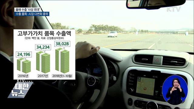 올해 수출 역대 최대···내년 경제 전망은?