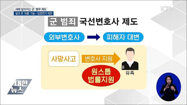 일과 후 부대 밖 &#39;자유시간&#39;·입영연기 제한