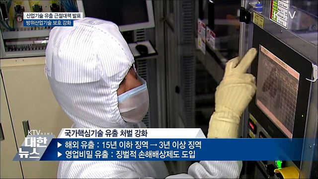 &#39;국가핵심기술 유출&#39; 손해액 3배 배상해야