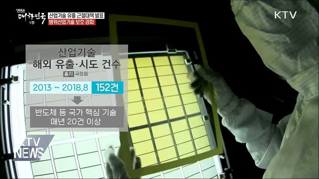 &#39;국가핵심기술 유출&#39; 손해액 3배 배상해야