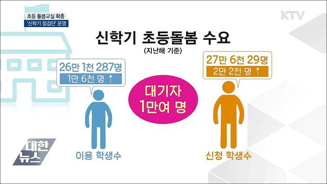 초등 돌봄교실 1천4백 실 확충