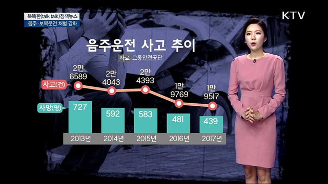 음주·보복운전 처벌 강화 [똑똑한 정책뉴스]
