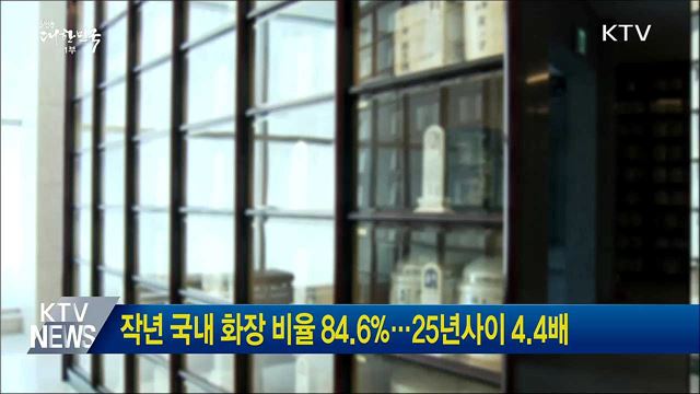 작년 국내 화장 비율 84.6&#37;···25년사이 4.4배