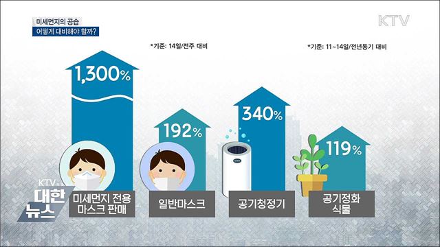 미세먼지의 공습···어떻게 대비해야 할까?