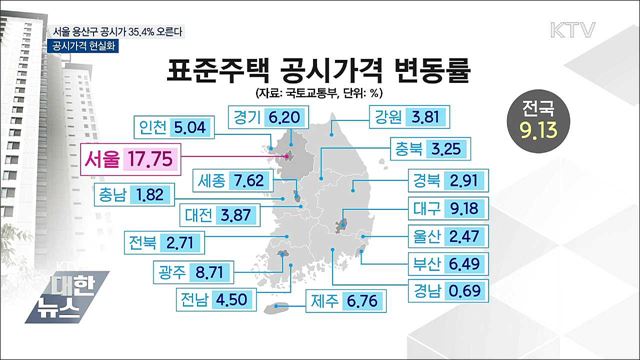 서울 용산구 공시가 35.4&#37; 오른다