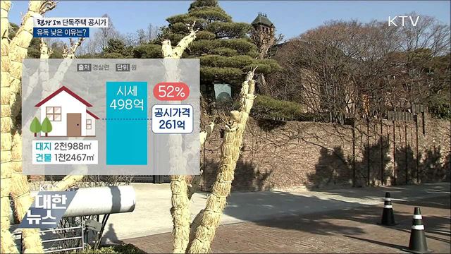 유독 낮은 단독주택 공시가격, 왜? [현장in]