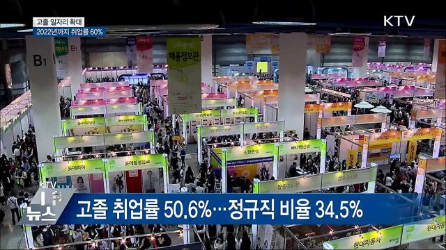 고졸 일자리 확대···2022년까지 취업률 60&#37;