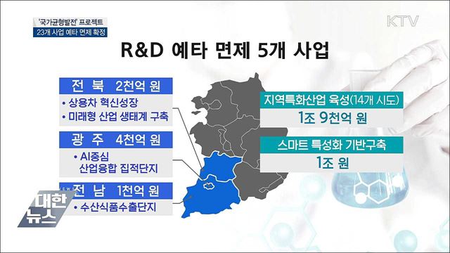 &#39;국가균형발전&#39; 23개 사업 24조 예타 면제 확정