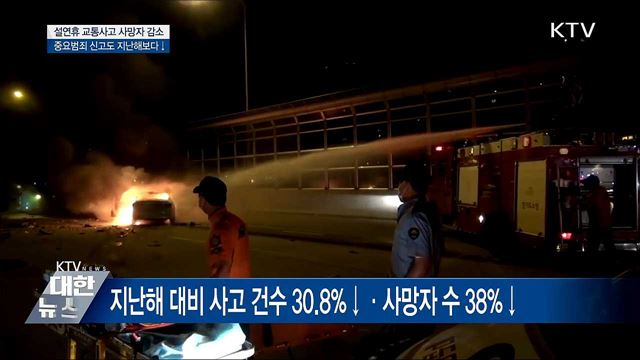 설 연휴 안전사고·112 신고건수 작년보다 줄어