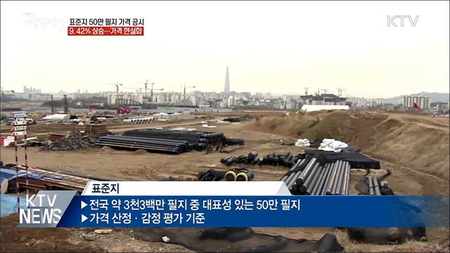 표준지 공시지가 9.42&#37; 상승