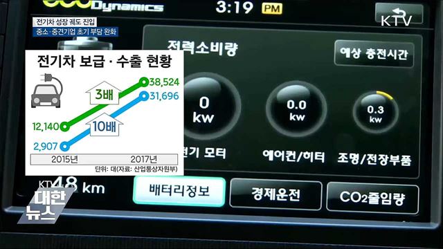 전기차 성장 궤도···중소·중견기업 지원 강화
