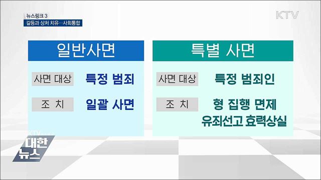 특별사면 [뉴스링크]