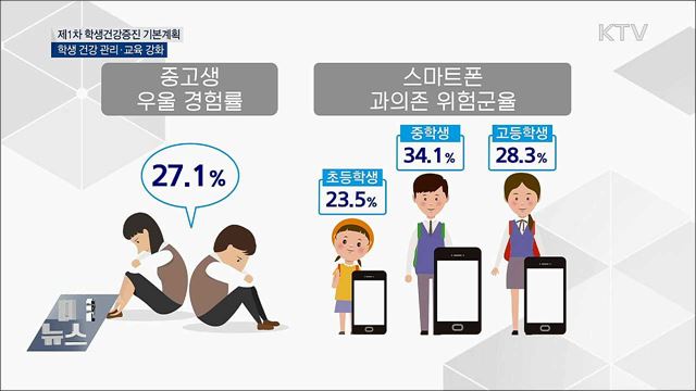초중고생 25&#37; 과체중···건강교육·체력평가 확대