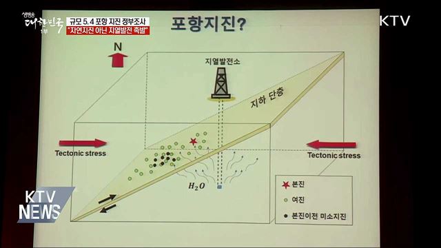정부조사단 &#34;포항 지진, 지열발전이 촉발&#34;