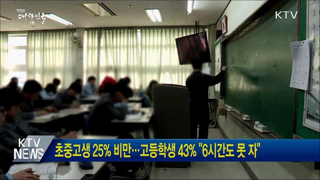 초중고생 25&#37; 비만···고등학생 43&#37; &#34;6시간도 못 자&#34;