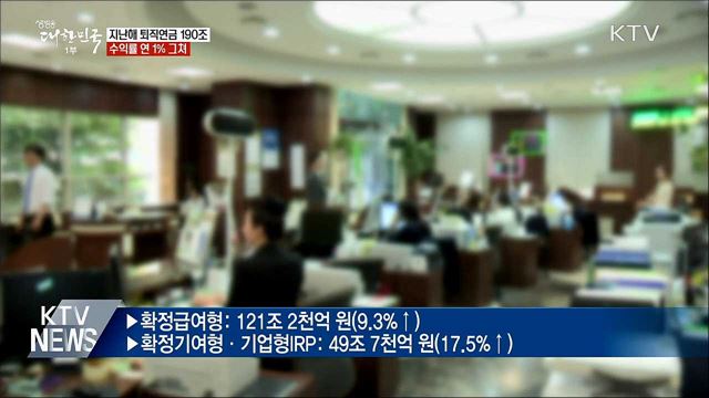 지난해 퇴직연금 190조···수익률은 연 1&#37; 그쳐