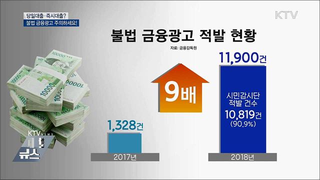 당일대출·즉시대출?···불법 금융광고 주의