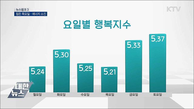 목요병 [뉴스링크]