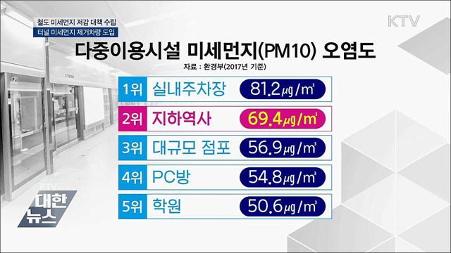 &#34;올해 하반기 철도 미세먼지 저감 대책 수립&#34;