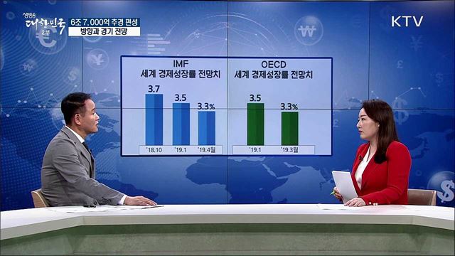 6조 7,000억 추경 편성···방향과 경기 전망 [경제&이슈]