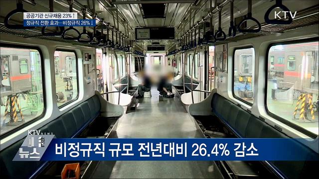 공공기관 지난해 신규채용 23&#37;↑···비정규직 26&#37;↓
