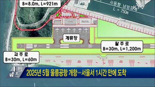 2025년 5월 울릉공항 개항···서울서 1시간 만에 도착