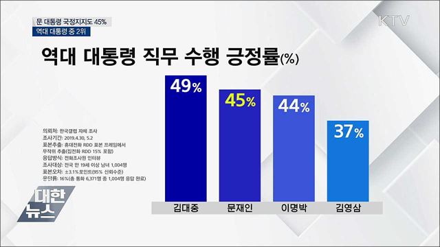 KTV 대한뉴스 (218회)
