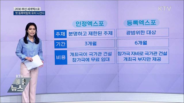 &#34;2030 부산 세계엑스포 유치 나선다&#34;