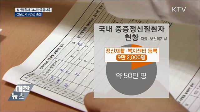 정신질환자 24시간 응급대응···전문인력 785명 충원